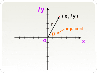 the principal argument of the complex number 1 iota is