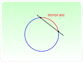 Minor arc