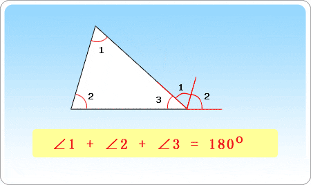 Triangle Sum Theorem
