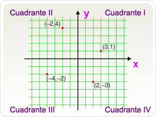 Resultado de imagen de coordenadas cartesianas