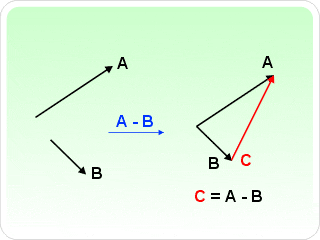 Hallar vs Encontrar: What's the Difference?