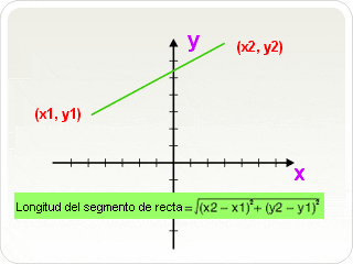 Definición: geometría analítica (geometría de coordenadas)